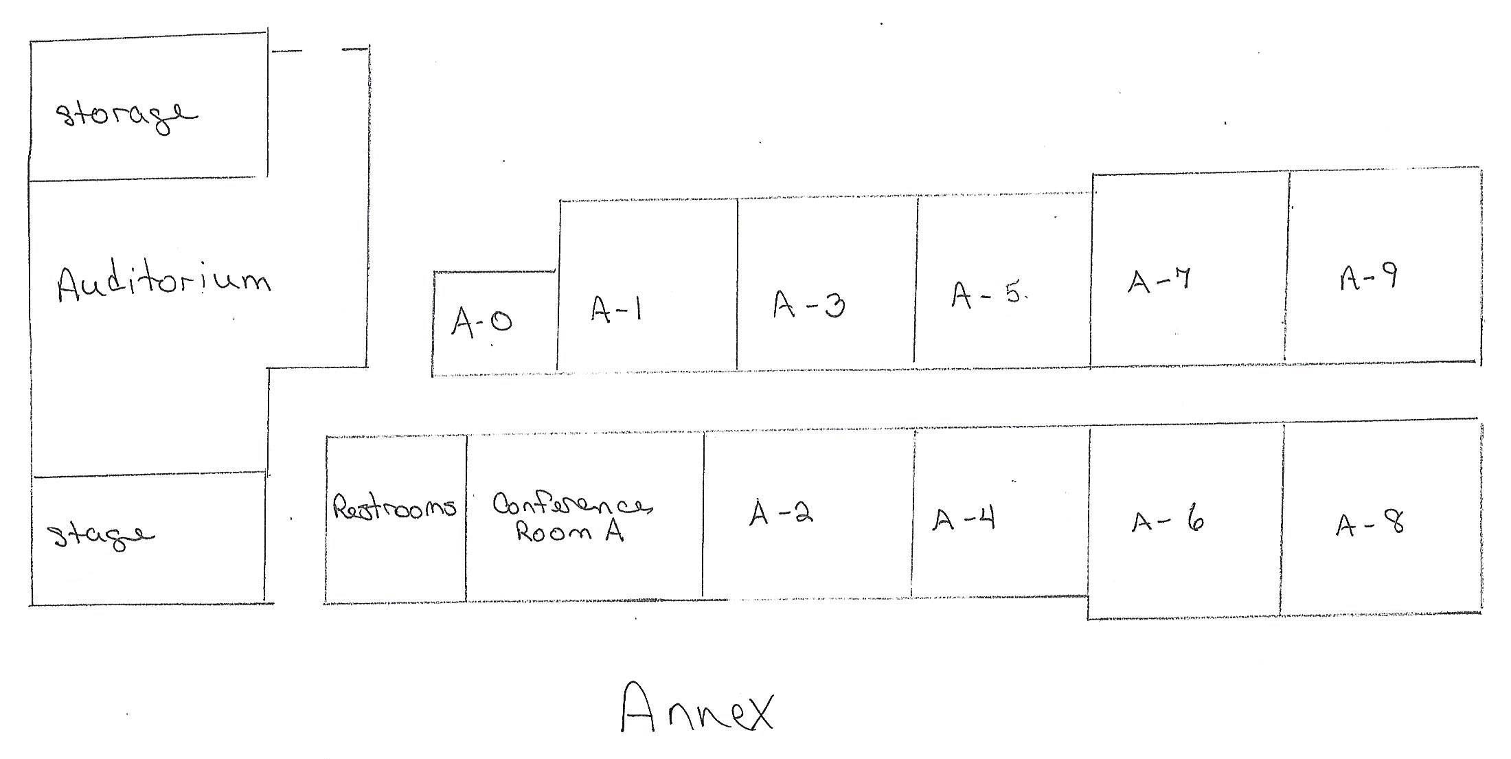 Annex